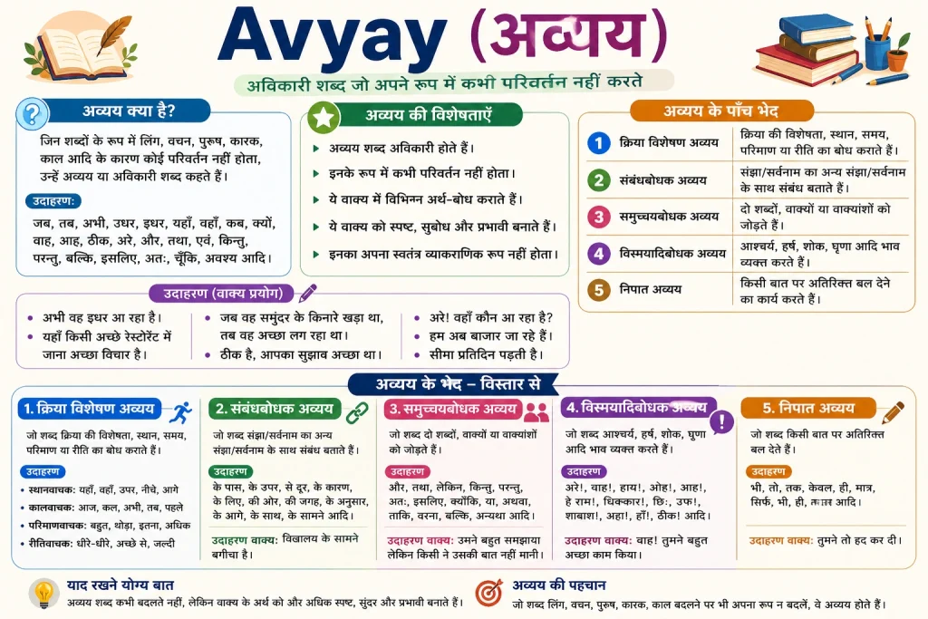 Avyay 